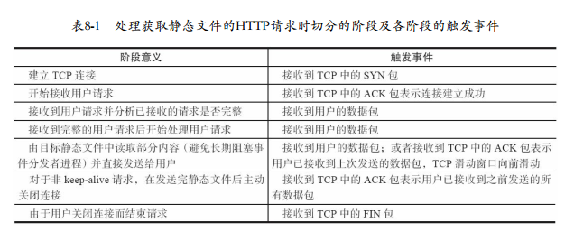 多事件触发