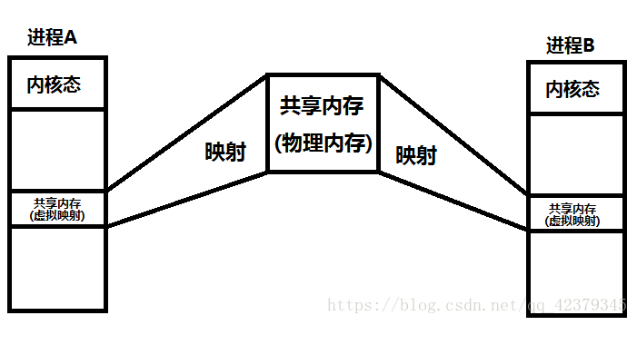 通讯