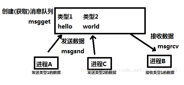 通讯
