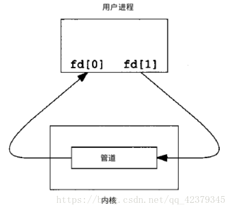 通讯