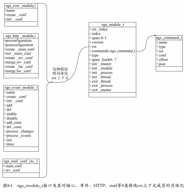 ngx_module_t