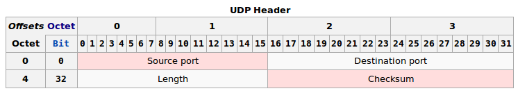 udp