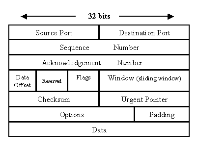 udp