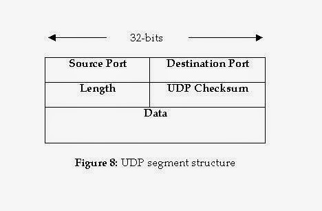udp
